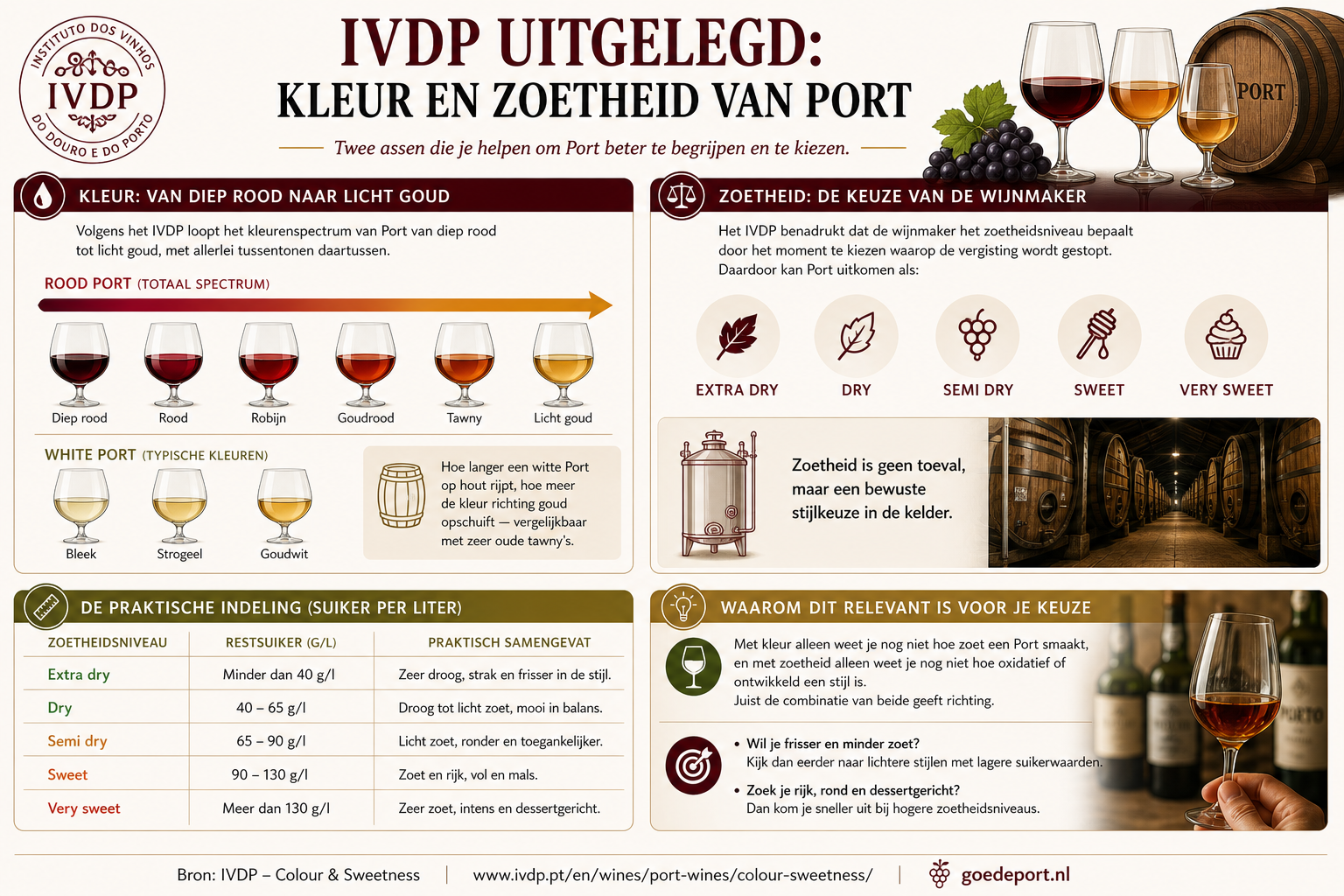 Port kleur en zoethed