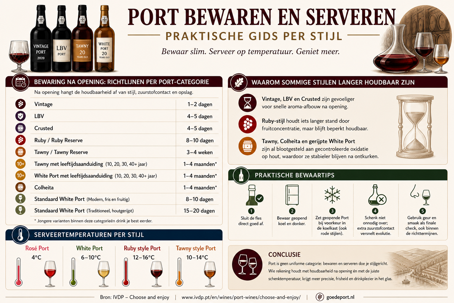 Port bewaren en serveren